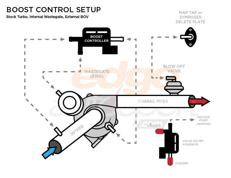 BoostControl_Diagram-03