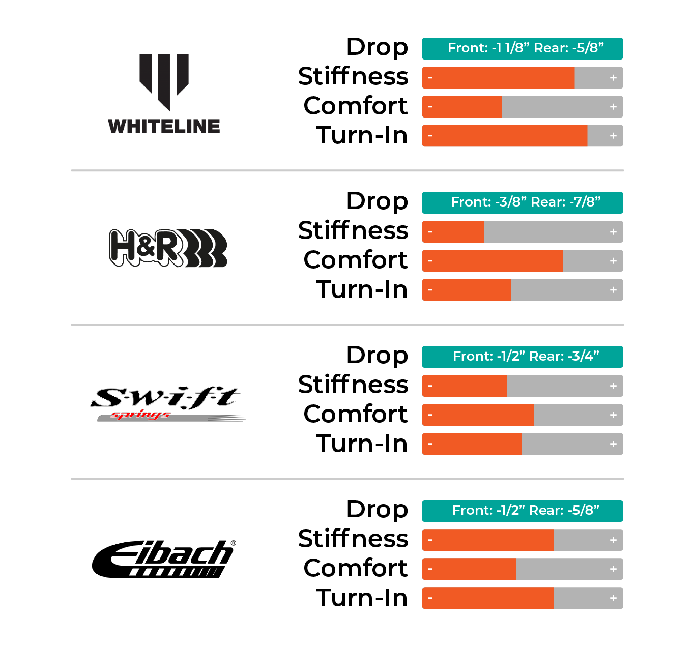 Comparison Chart