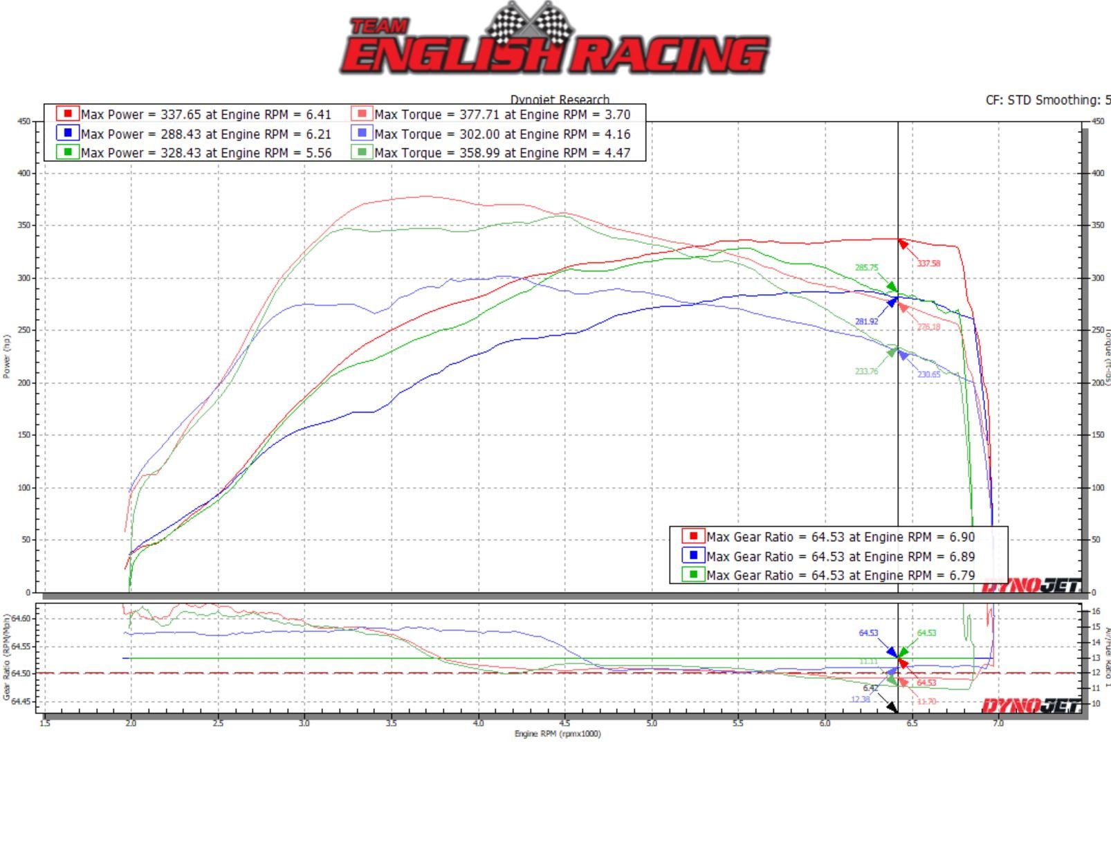 The Best First Mods for the Civic Type R FK8/FL5