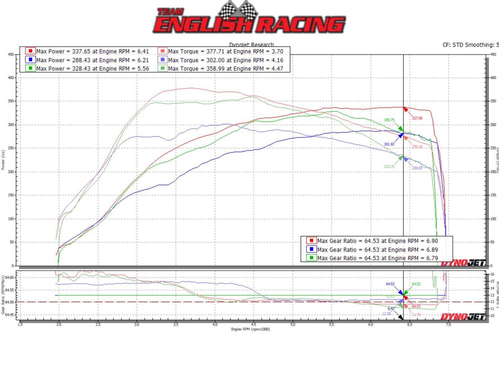 Edge Autosport FK8 Honda Civic Type R Dyno Graph - Stock vs. Tuned