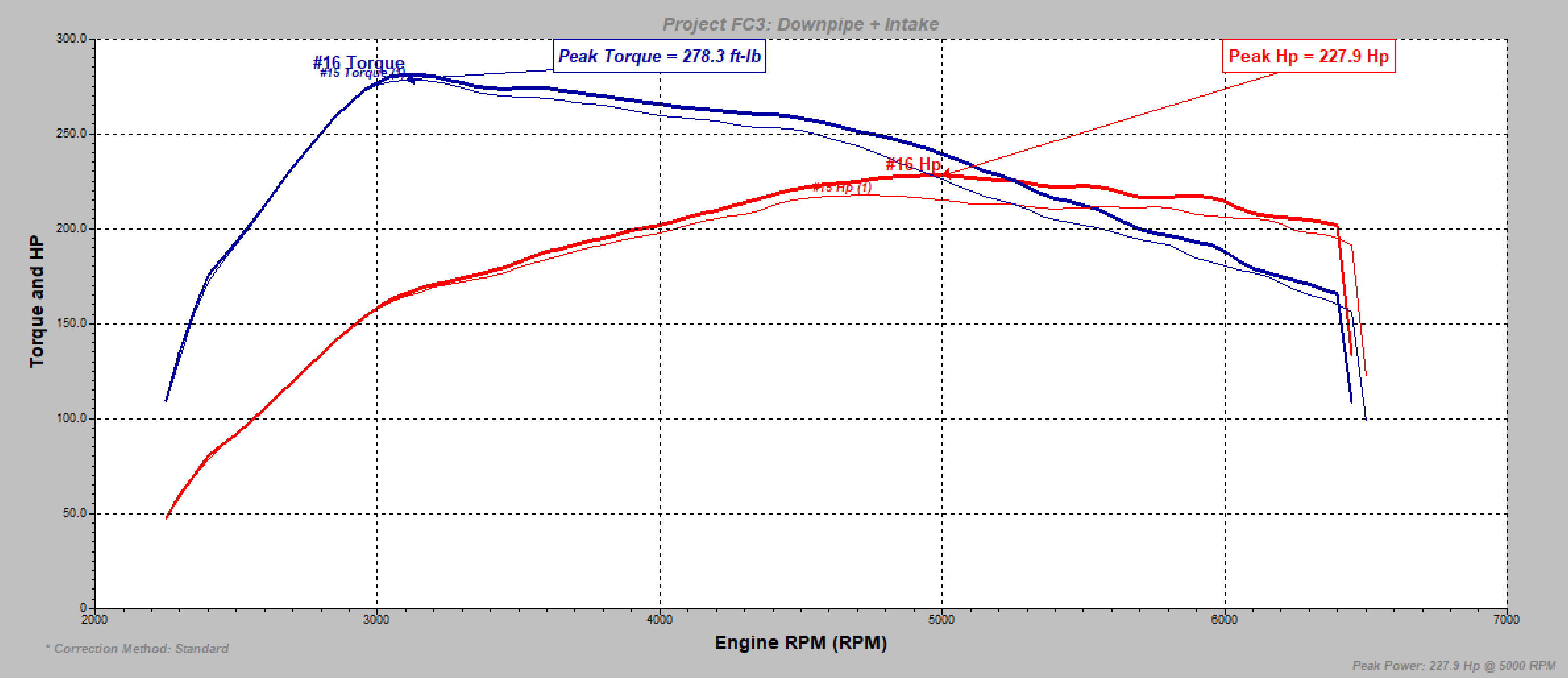 Intake vs DP