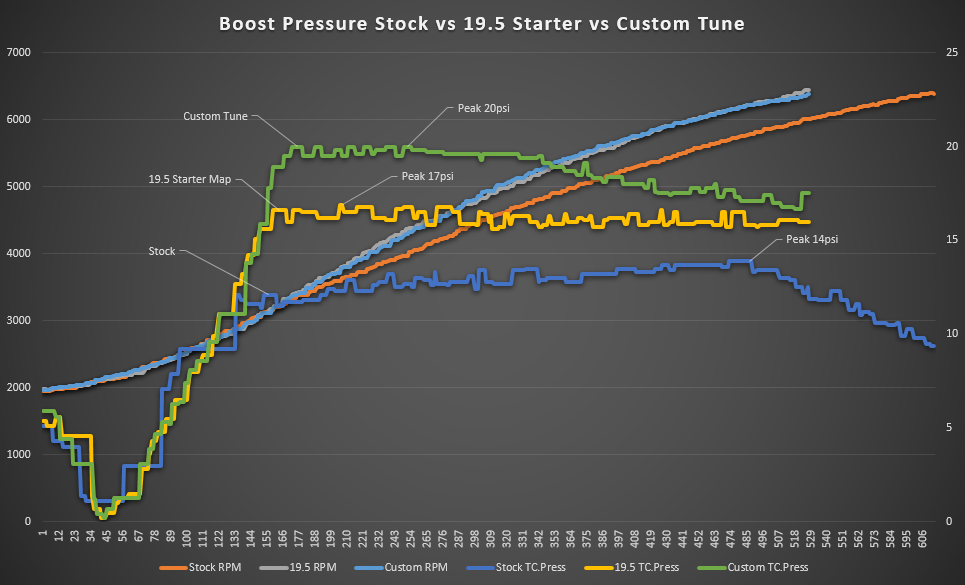 Boost Data Plot comparison