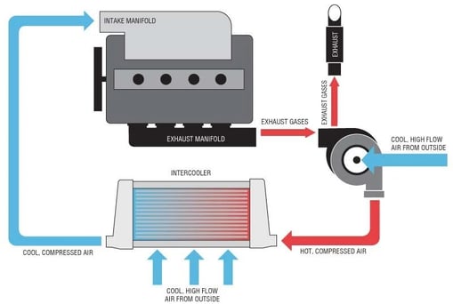 Intercooler_Cooling_1