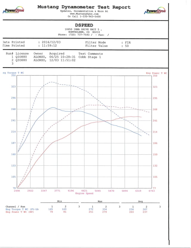 Stage 1 OTS vs. Current after Perrin TMIC and Grimmspeed Up Pipe.jpg