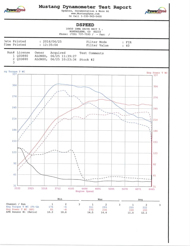 Tuned_vs_Stock.jpg