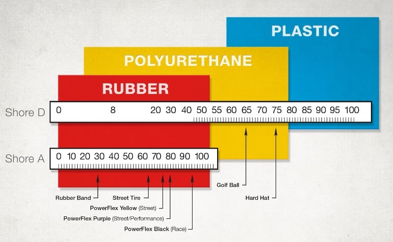Breaking Down Bushing Stiffness
