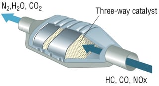 3 Way Catalytic Converter