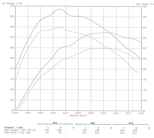 Cobb FlexFuel Power Difference.jpg