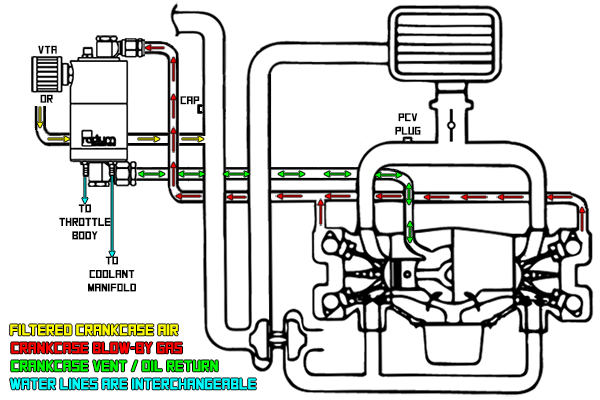 subaru pcv system