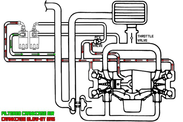 sti pcv valve