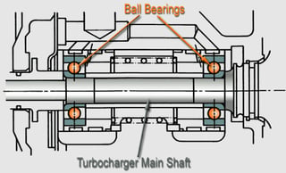 Turbo Bearing Diagram 2