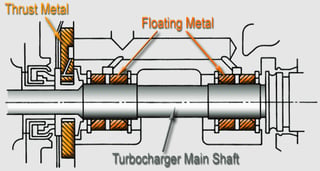 Turbo Bearing Diagram 1
