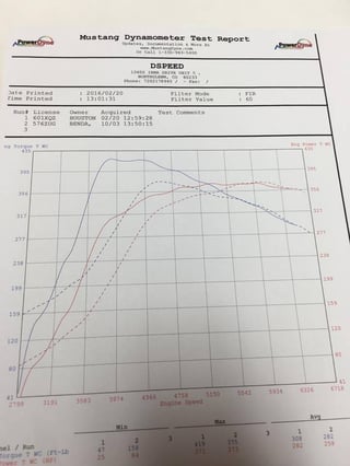 mazdaspeed 3 bnr s3 installer adobe
