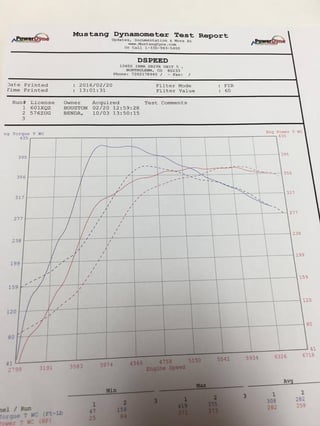 GTX3076_vs_BNRs4.jpg