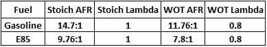 Stoich_Chart.jpg