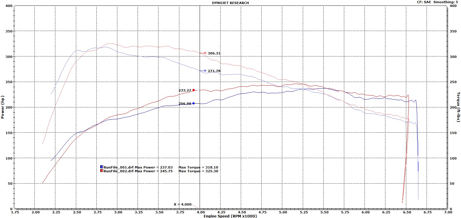 ford focus st cobb stage 1 dyno