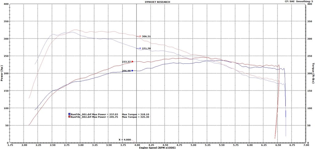 Ford_Focus_ST_Stock_Dyno_vs_Cobb_Stage_1_Map_4k_RPM_Difference.jpg