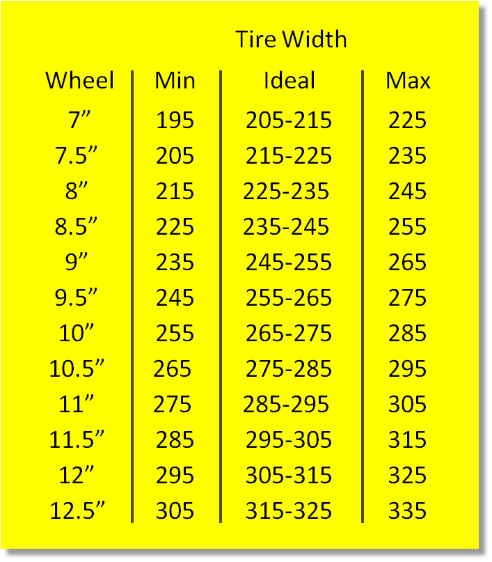 Tire Size and Wheel Offset - Decisions, Decisions