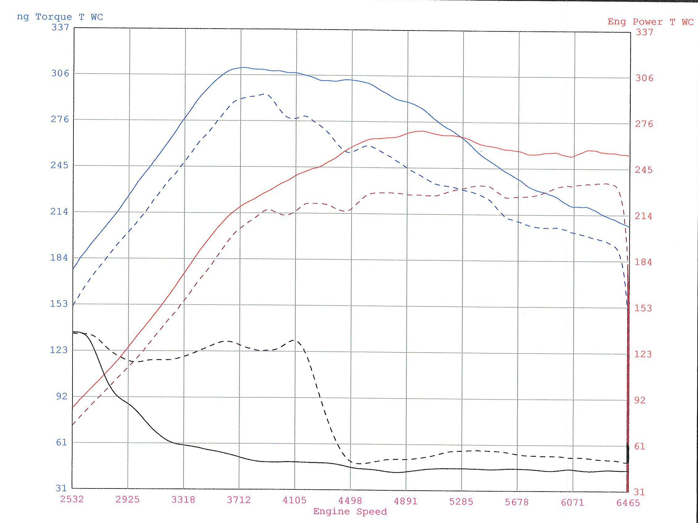 Tuned_vs_Stock_Cropped.jpg