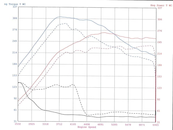 Tuned_vs_Stock_Cropped.jpg