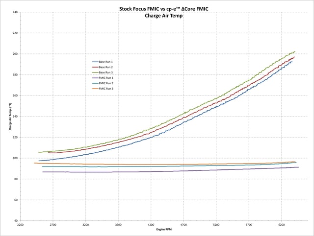 cp-e_FMIC_Comparo.jpg