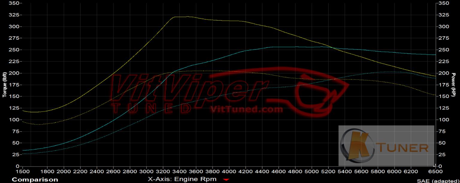 VitTuned Dyno Graph.jpg