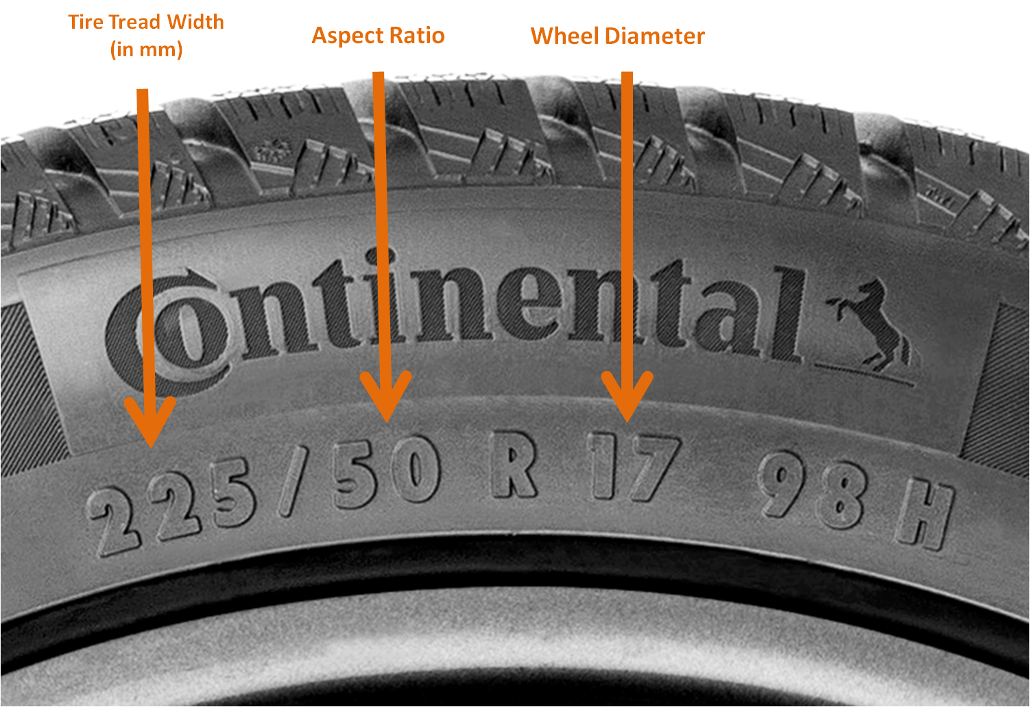 Tire Size and Wheel Offset – Decisions, Decisions
